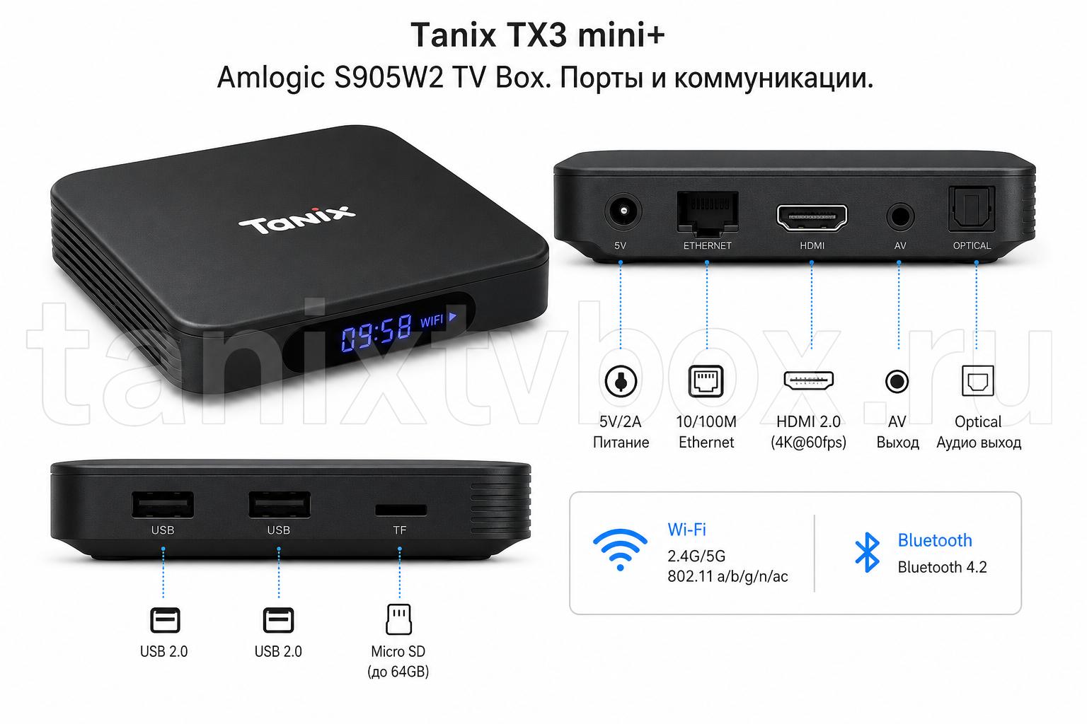 Tanix TX3 mini+ Amlogic S905W2 TV Box. Порты и коммуникации