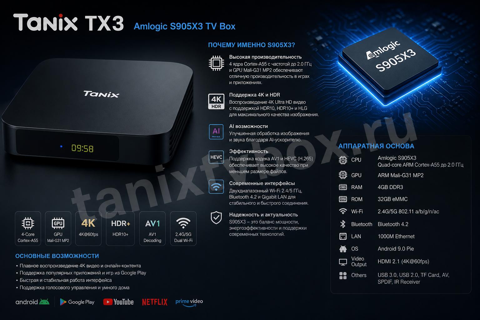 Tanix TX3 Amlogic S905X3 TV Box. Аппаратная основа и почему именно S905X3