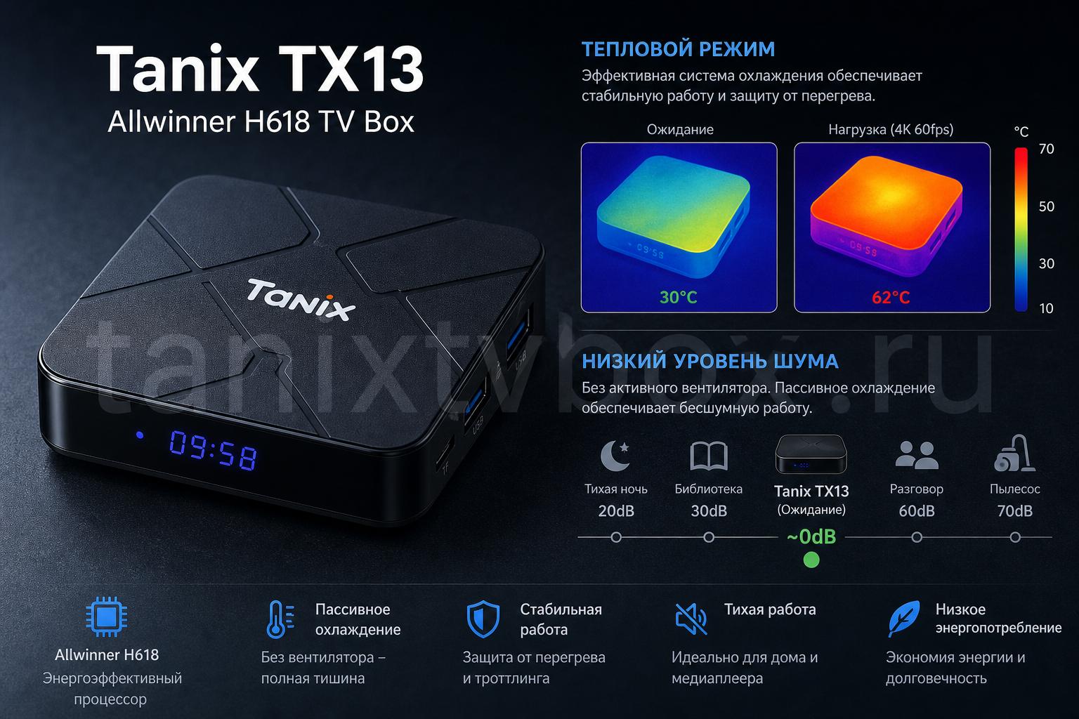 Tanix TX13 Allwinner H618 TV Box. Тепловой режим и шум