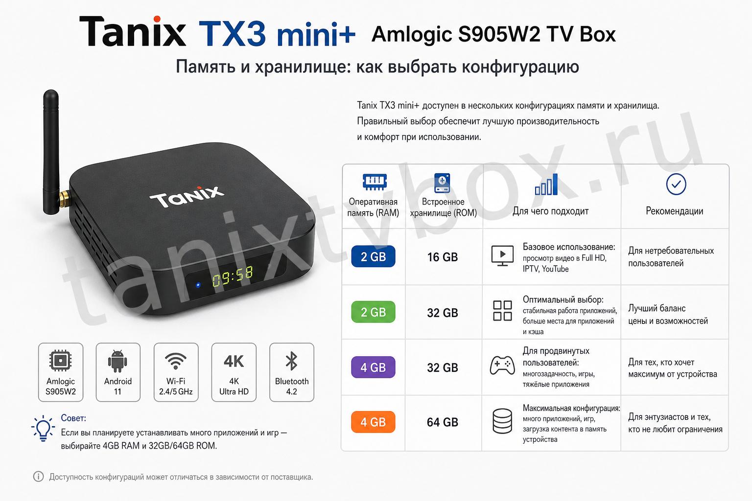 Tanix TX3 mini+ Amlogic S905W2 TV Box. Память и хранилище: как выбрать конфигурацию