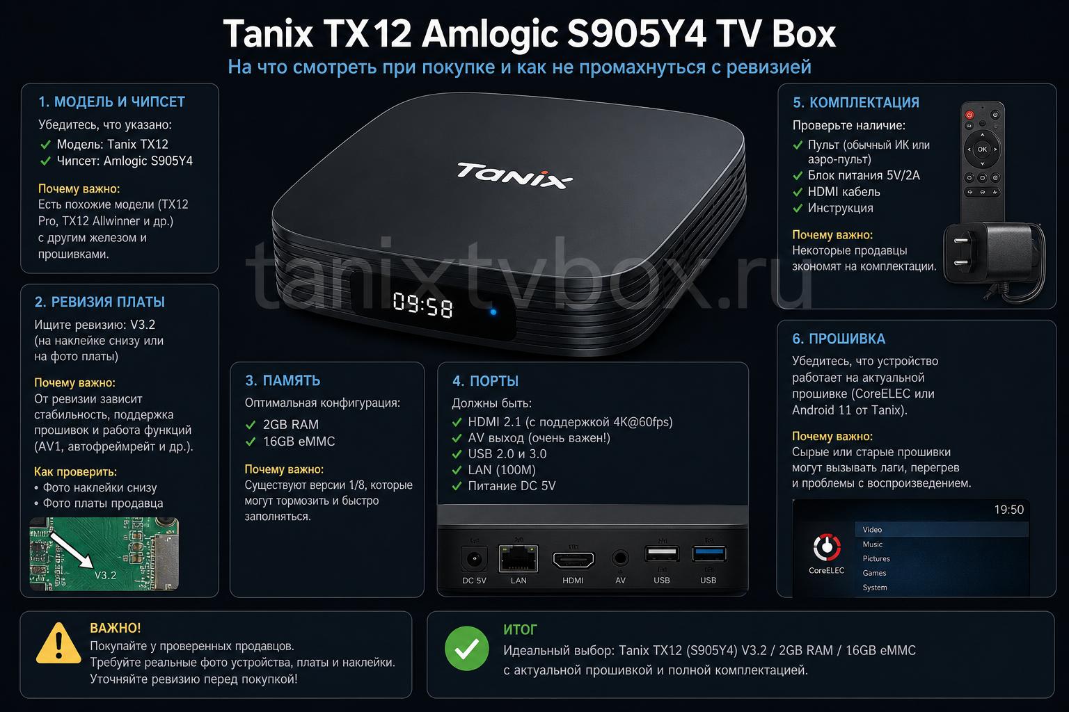 Tanix TX12 Amlogic S905Y4 TV Box. На что смотреть при покупке и как не промахнуться с ревизией Tanix TX12 Amlogic S905Y4 TV Box. На что смотреть при покупке и как не промахнуться с ревизией