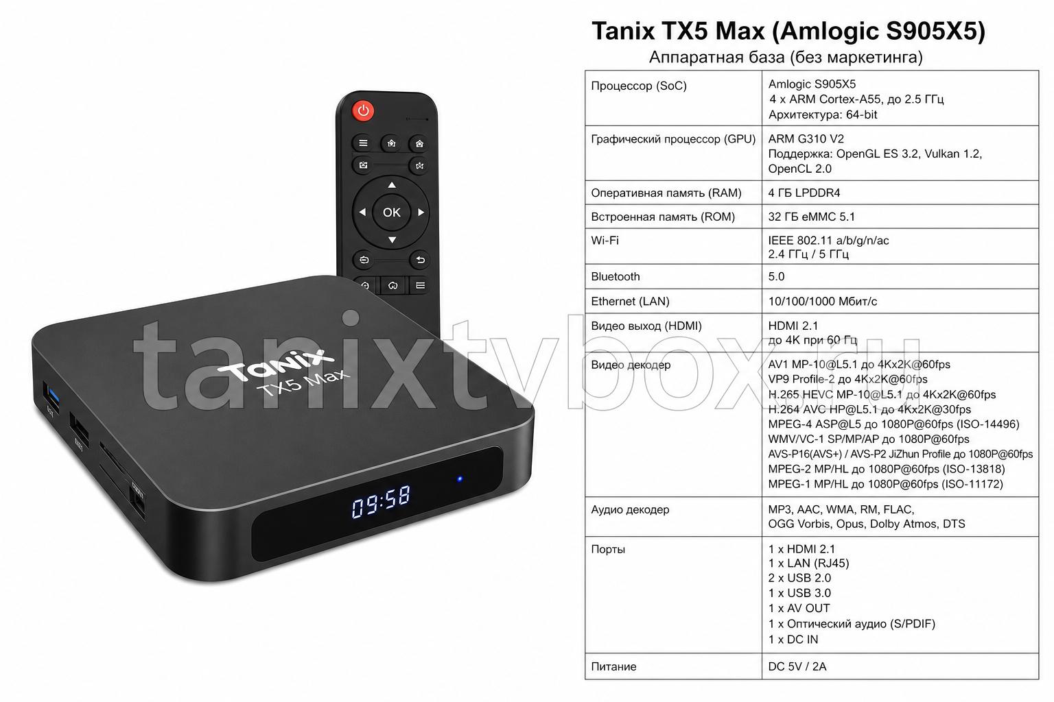 Tanix TX5 Max Amlogic S905X5 TV Box. Аппаратная база без маркетинга